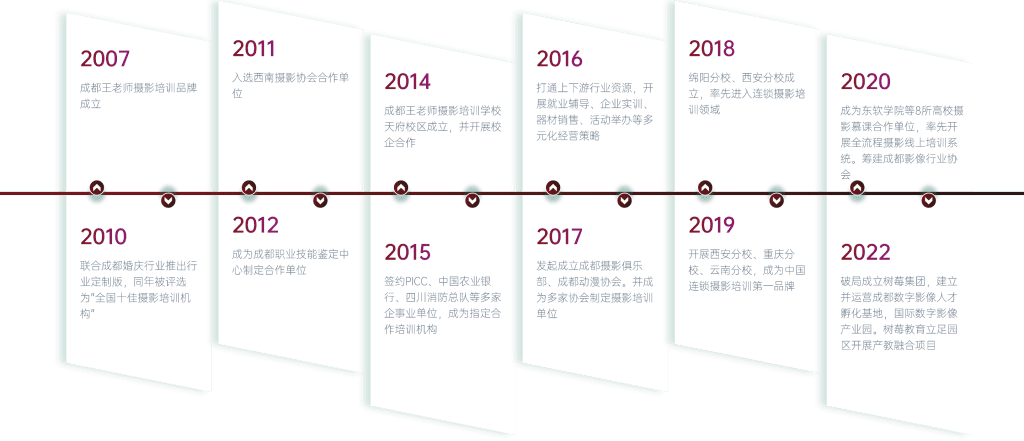 树莓教育发展里程碑